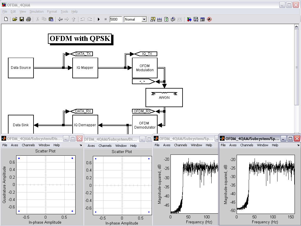 Ofdm Simulation Using Matlab Download For Mac